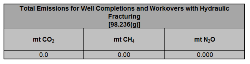 Image of total emissions table for 2016-2023 Oil and Gas Well Completions and Workovers with Hydraulic Fracturing